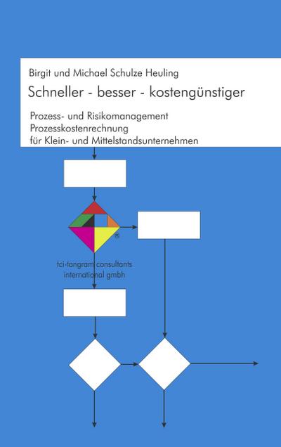 Schneller - besser - kostengünstiger