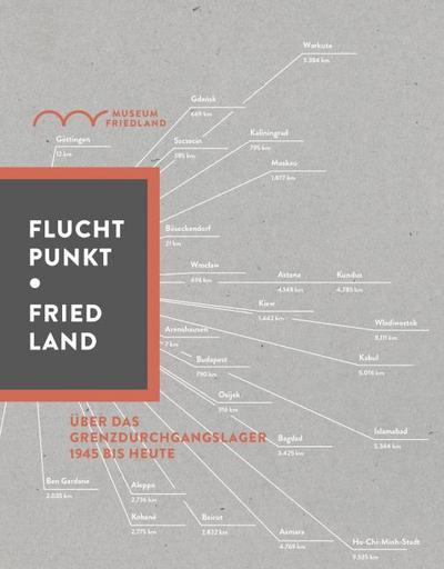 Fluchtpunkt Friedland