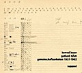 Gemeinschaftsarbeiten 1957-1962, 1 Audio-CD
