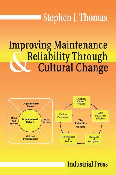 Improving Maintenance and Reliability Through Cultural Change