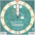 Quintenzirkel für Ukulele