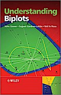Understanding Biplots