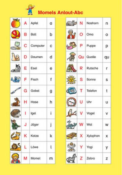 Momel 1-3. Momel Anlaut-Abc, Drehscheibe