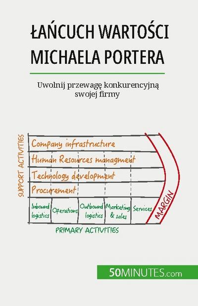 ¿a¿cuch warto¿ci Michaela Portera