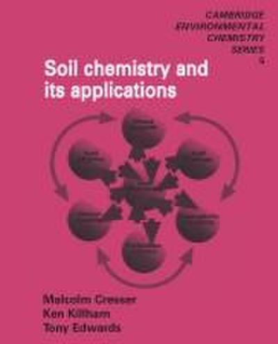 Soil Chemistry and Its Applications