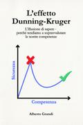 L’effetto Dunning-Kruger