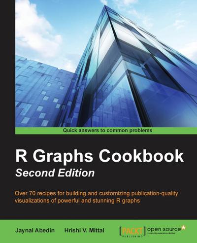 R Graph Cookbook - Second Edition - Jaynal Abedin