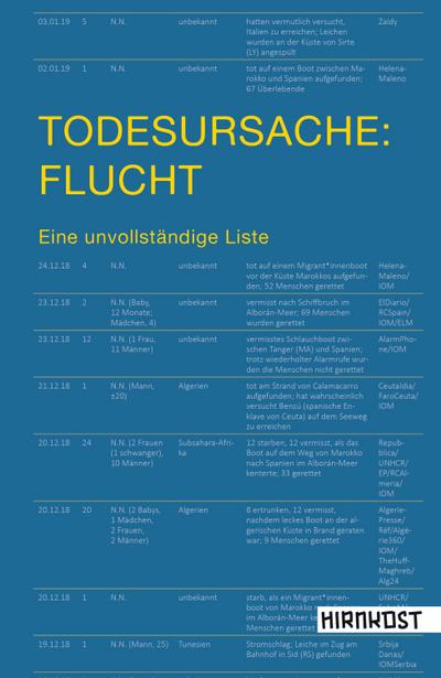 Todesursache: Flucht