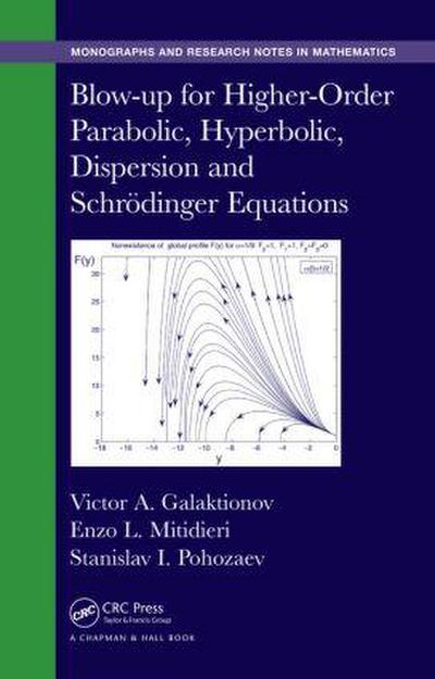 Blow-Up for Higher-Order Parabolic, Hyperbolic, Dispersion and Schrodinger Equations