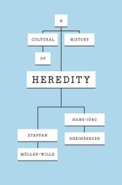 Cultural History of Heredity