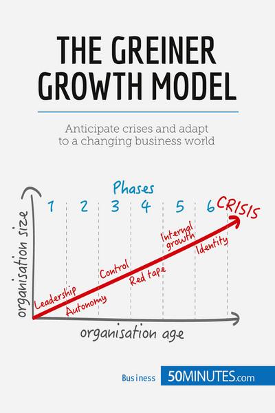 The Greiner Growth Model