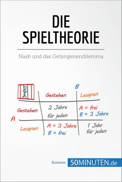 Die Spieltheorie