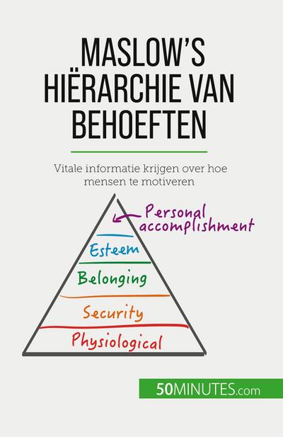 Maslow’s hiërarchie van behoeften