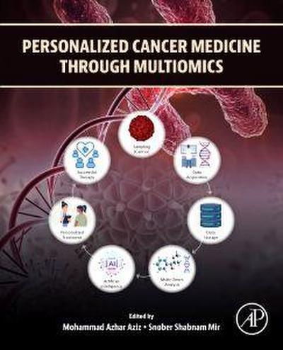 Personalized Cancer Medicine through Multiomics
