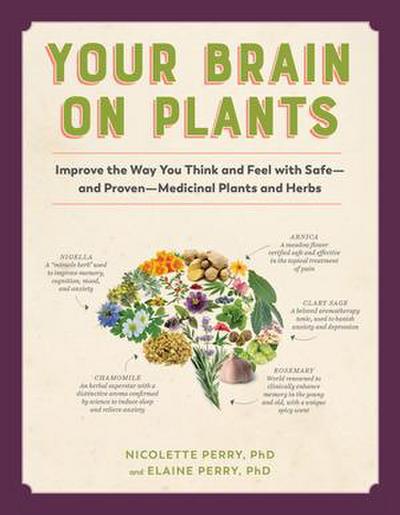 Your Brain on Plants