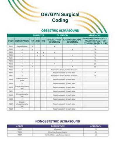 Ob/GYN Surgical Coding Quick Reference Guide