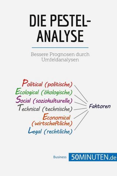 Die PESTEL-Analyse