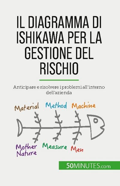 Il diagramma di Ishikawa per la gestione del rischio