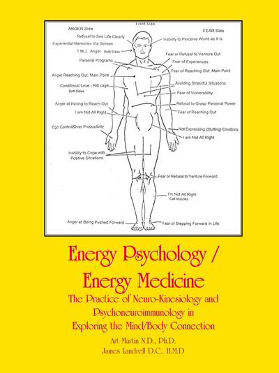 Energy Psychology/Energy Medicine