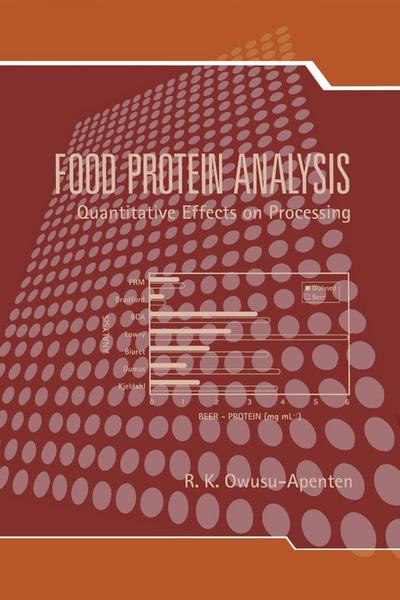 Food Protein Analysis