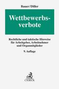 Wettbewerbsverbote