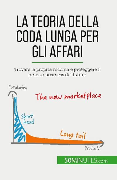La teoria della coda lunga per gli affari