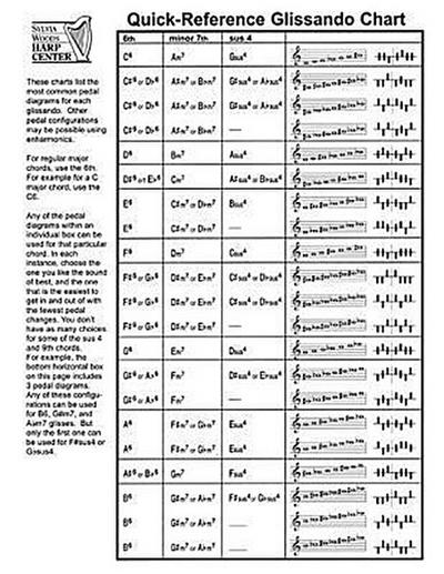Quick-Reference Glissando Chart: For Harp
