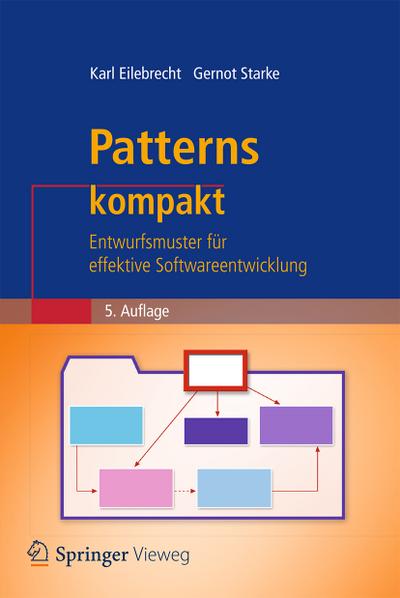 Patterns kompakt