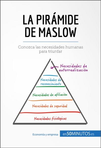 La pirámide de Maslow