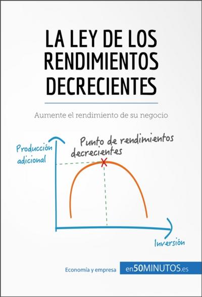 La ley de los rendimientos decrecientes