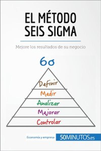 El método Seis Sigma
