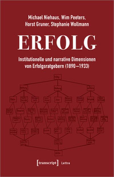 Erfolg