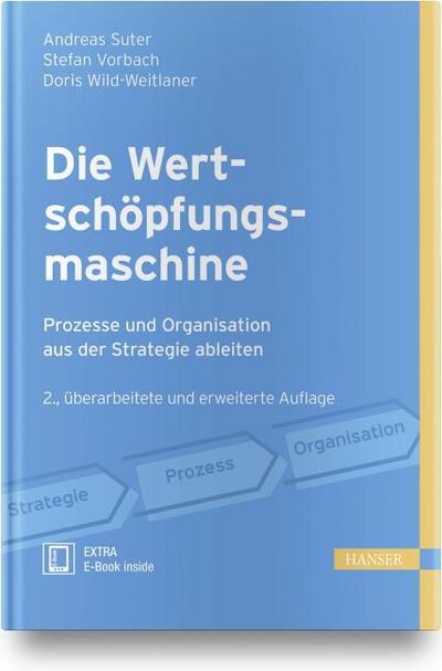 Die Wertschöpfungsmaschine
