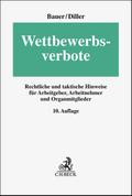 Wettbewerbsverbote
