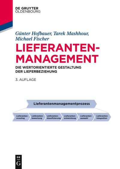 Lieferantenmanagement