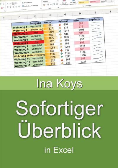 Sofortiger Überblick