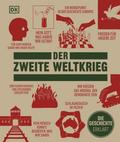 Big Ideas. Der Zweite Weltkrieg