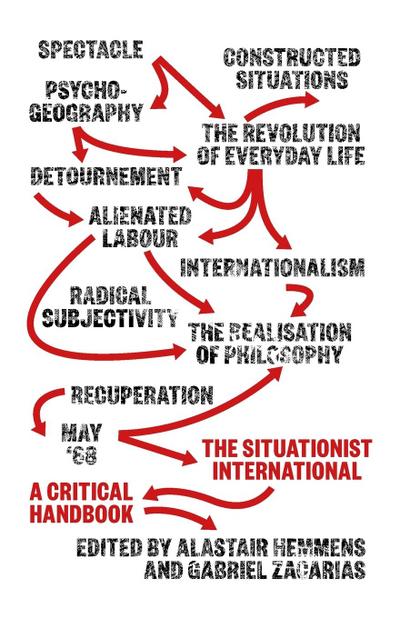 The Situationist International