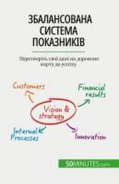 &#1047;&#1073;&#1072;&#1083;&#1072;&#1085;&#1089;&#1086;&#1074;&#1072;&#1085;&#1072; &#1089;&#1080;&#1089;&#1090;&#1077;&#1084;&#1072; &#1087;&#1086;&#1082;&#1072;&#1079;&#1085;&#1080;&#1082;&#1110;&#1074;
