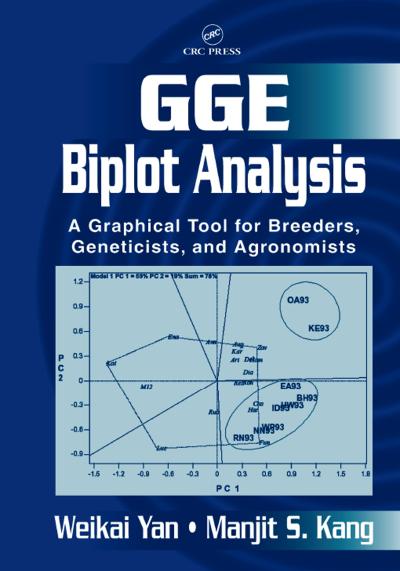 GGE Biplot Analysis