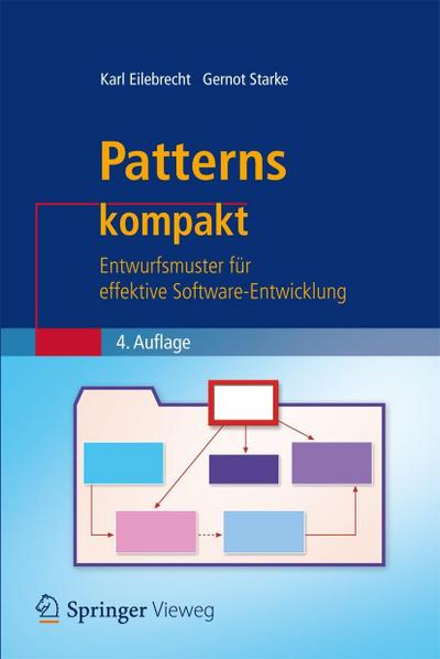 Patterns kompakt