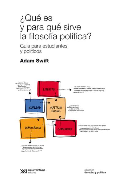 ¿Qué es y para qué sirve la filosofía política?