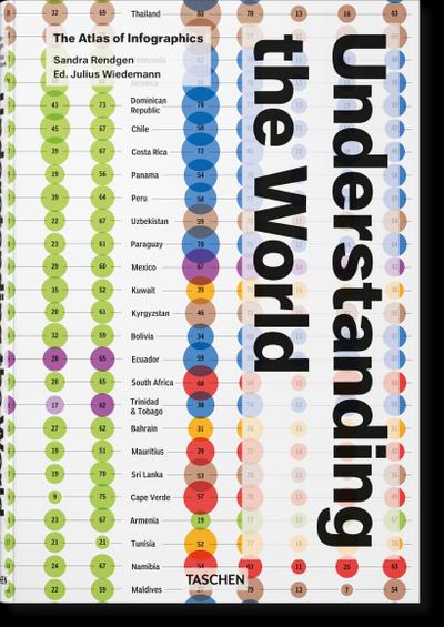 Understanding the World. The Atlas of Infographics