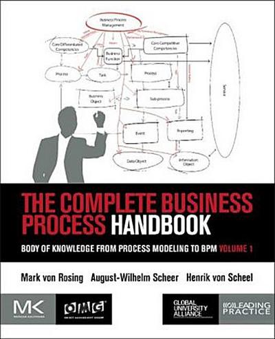 The Complete Business Process Handbook