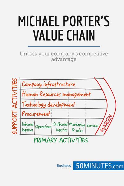 Michael Porter’s Value Chain