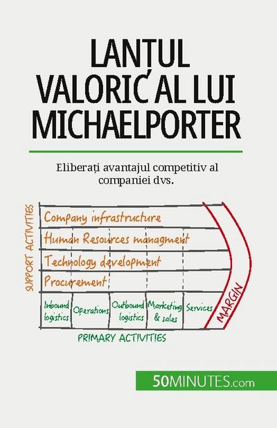 Lan¿ul valoric al lui Michael Porter