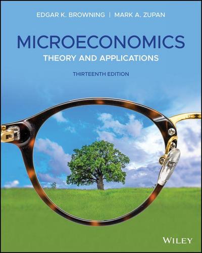 Microeconomics