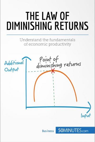 Law of Diminishing Returns