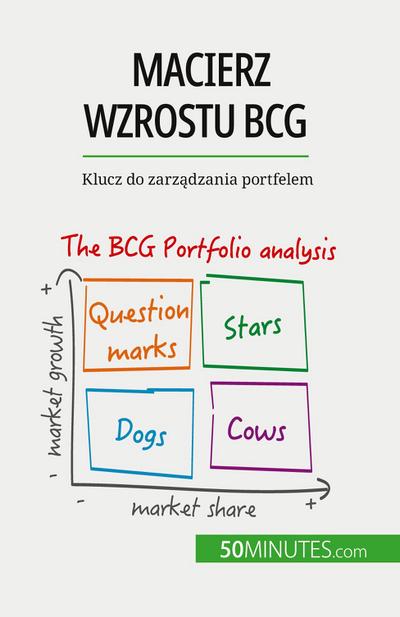 Macierz wzrostu BCG: teorie i zastosowania