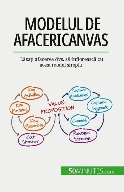 Modelul de afaceri Canvas